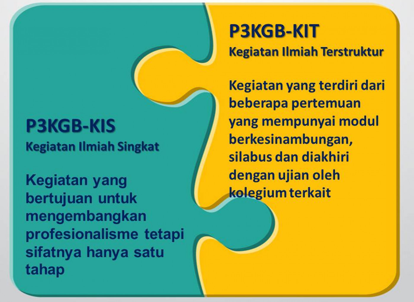 KIT = KEGIATAN ILMIAH TERSTRUKTUR